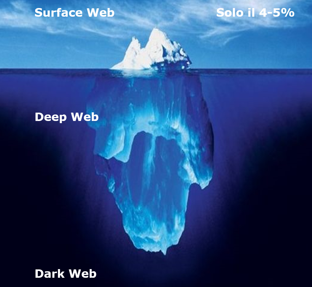 Il Deep Web e il Dark Web sono la stessa cosa?